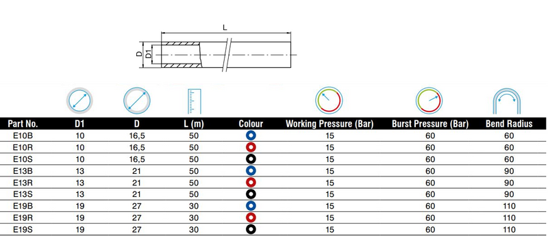 Hose - Rubber - High Temp.