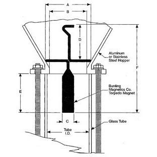 Sight Glass Magnets - Plastics Solutions USA